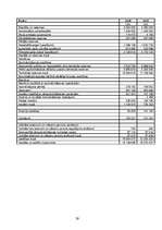 Prakses atskaite 'Prakses atskaite AAS "ERGO Latvija"', 29.