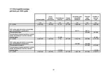 Prakses atskaite 'Prakses atskaite AAS "ERGO Latvija"', 30.