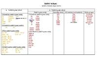 Konspekts 'Salikti teikumi', 1.