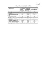 Biznesa plāns 'Ledus halles biznesa plāns', 13.