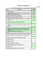 Biznesa plāns 'Ledus halles biznesa plāns', 17.