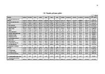 Biznesa plāns 'Ledus halles biznesa plāns', 18.