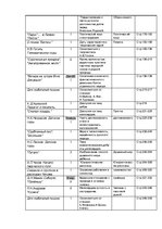 Konspekts 'Русская литература для 6 класса, почасовой годовой план', 2.