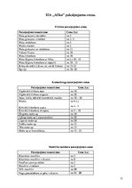 Biznesa plāns 'Biznesa plāns SIA "Afiko"', 15.