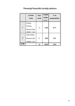 Biznesa plāns 'Biznesa plāns SIA "Afiko"', 21.