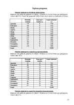 Biznesa plāns 'Biznesa plāns SIA "Afiko"', 22.