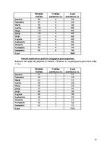 Biznesa plāns 'Biznesa plāns SIA "Afiko"', 25.