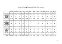 Biznesa plāns 'Biznesa plāns SIA "Afiko"', 27.