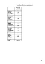 Biznesa plāns 'Biznesa plāns SIA "Afiko"', 30.