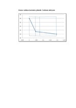 Paraugs 'Siltuma vadīšana daudzkārtu plāksnēs', 2.