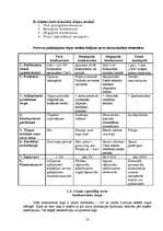 Konspekts 'Cenas un cenu veidošanās', 12.