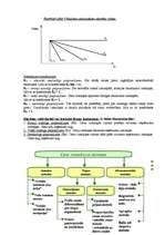 Konspekts 'Cenas un cenu veidošanās', 28.