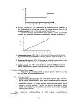 Konspekts 'Cenas un cenu veidošanās', 34.
