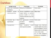 Referāts 'Latvijas un Austrālijas (Kvīnslendas) standartu analīzes salīdzinājums perifēro ', 25.