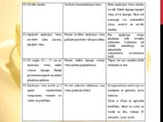 Referāts 'Latvijas un Austrālijas (Kvīnslendas) standartu analīzes salīdzinājums perifēro ', 27.