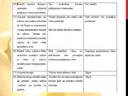 Referāts 'Latvijas un Austrālijas (Kvīnslendas) standartu analīzes salīdzinājums perifēro ', 28.