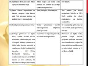 Referāts 'Latvijas un Austrālijas (Kvīnslendas) standartu analīzes salīdzinājums perifēro ', 29.