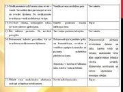 Referāts 'Latvijas un Austrālijas (Kvīnslendas) standartu analīzes salīdzinājums perifēro ', 30.