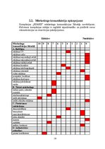 Referāts 'Kompānijas SIA "Re&Re" mārketinga komunikāciju plāns', 18.