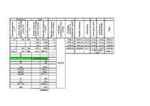 Referāts 'Biznesa plāns', 3.