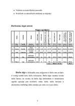 Referāts 'Biznesa plāns', 12.