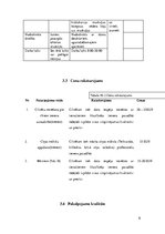 Biznesa plāns 'Fitnesa centrs', 8.