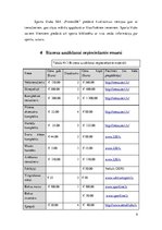 Biznesa plāns 'Fitnesa centrs', 9.