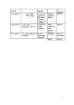 Biznesa plāns 'Fitnesa centrs', 11.