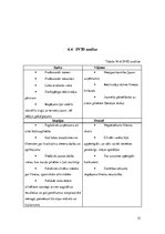 Biznesa plāns 'Fitnesa centrs', 15.