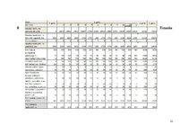 Biznesa plāns 'Fitnesa centrs', 22.