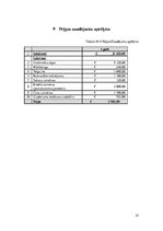 Biznesa plāns 'Fitnesa centrs', 25.