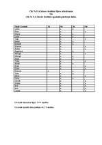 Referāts 'Vides piesārņojums', 9.