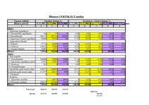 Biznesa plāns 'SIA "ZOC" finanšu analīze', 3.