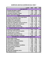 Biznesa plāns 'SIA "ZOC" finanšu analīze', 12.