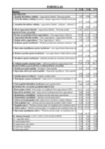 Biznesa plāns 'SIA "ZOC" finanšu analīze', 17.