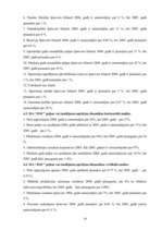 Biznesa plāns 'SIA "ZOC" finanšu analīze', 30.