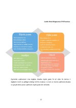 Prakses atskaite 'Mārketinga prakse', 23.