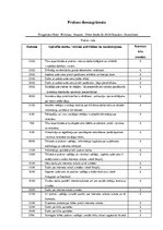 Prakses atskaite 'Mārketinga prakse', 54.