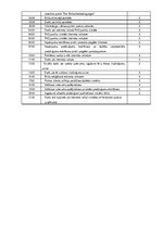 Prakses atskaite 'Mārketinga prakse', 55.