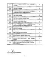 Prakses atskaite 'Mārketinga prakse', 56.