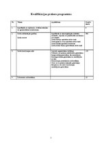 Prakses atskaite 'Pavāra prakse viesnīcā "Reval Hotel Rīdzene"', 3.