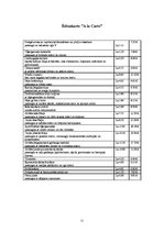 Prakses atskaite 'Pavāra prakse viesnīcā "Reval Hotel Rīdzene"', 21.