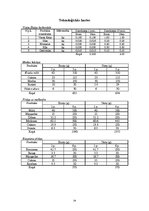 Prakses atskaite 'Pavāra prakse viesnīcā "Reval Hotel Rīdzene"', 24.