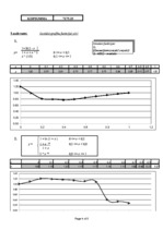Konspekts 'Laboratorijas darbs Nr.8', 4.
