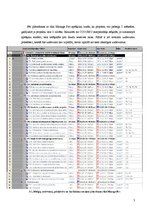 Referāts 'Lēmumpieņemšana riska un nenoteiktības apstākļos', 15.