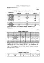 Biznesa plāns 'SIA "Orions" - suņu frizētava Jelgavā', 15.