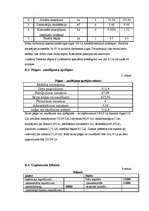 Biznesa plāns 'SIA "Orions" - suņu frizētava Jelgavā', 16.