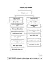 Diplomdarbs 'Uzņēmuma – kredītņēmēja finanšu stāvokļa novērtējums', 28.