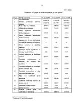 Diplomdarbs 'Uzņēmuma – kredītņēmēja finanšu stāvokļa novērtējums', 54.