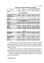 Diplomdarbs 'Uzņēmuma – kredītņēmēja finanšu stāvokļa novērtējums', 57.